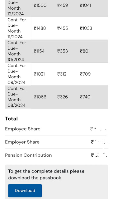 PF Balance और Passbook देखने के फायदे