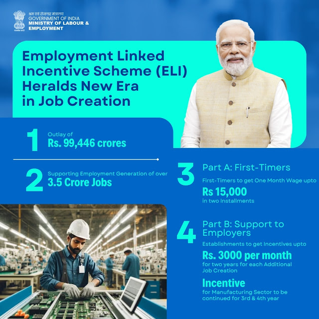 रोजगार से जुड़ी प्रोत्साहन योजना ,Employment Linked Incentive (ELI) Scheme 2025(ELI Scheme) 2025: 3.5 करोड़ नौकरियों का वादा, जानें पूरी जानकारी
