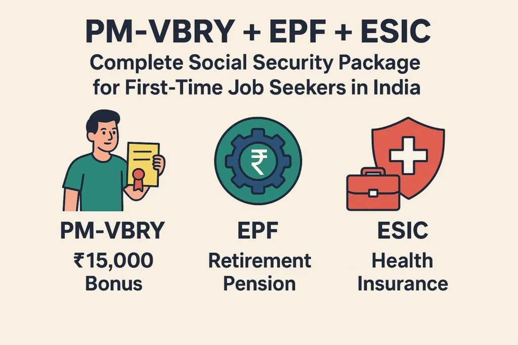 PM-VBRY PF ESIC