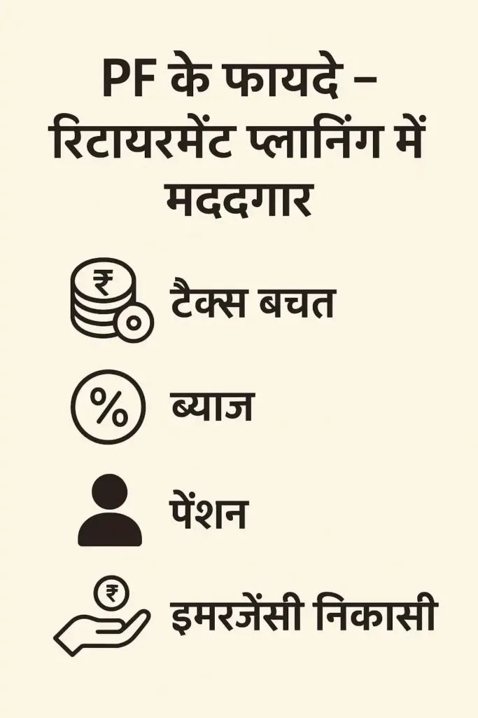 PF क्या होता है? | PF Kya Hota Hai in Hindi