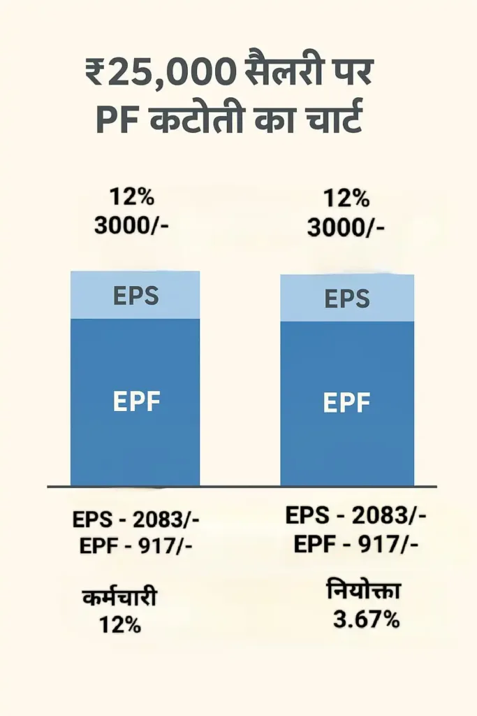 Pf kya hota hai in hindi (2)