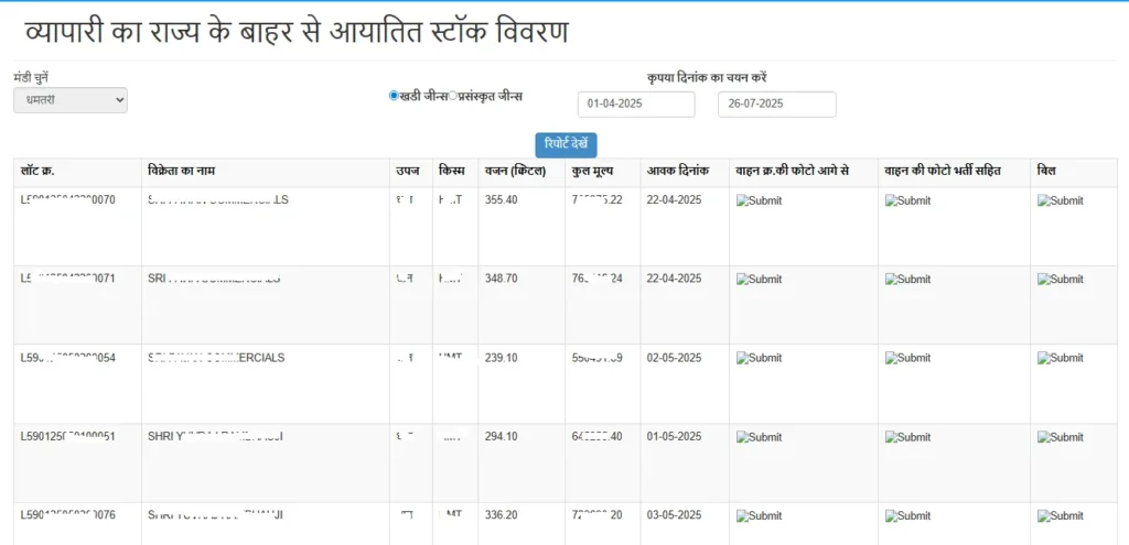 धान से संबंधित प्रोसेस्ड गुड्स